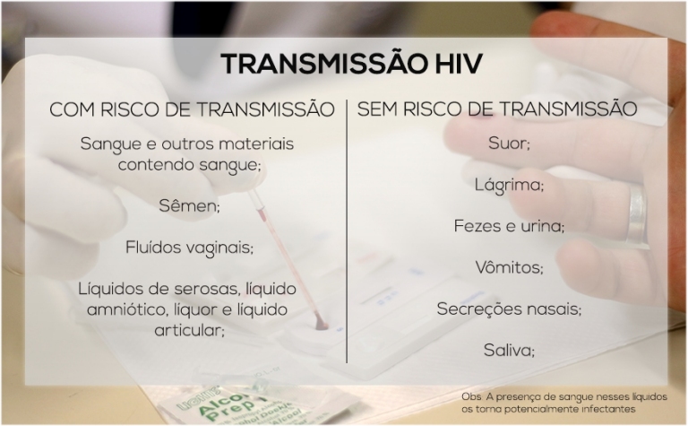 Saiba o que  e como funciona a Profilaxia Pr-Exposio para o HIV