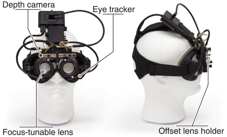 culos com lentes autofocais corrigem melhor a presbiopia