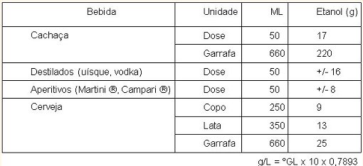 Voc sabe como cuidar do seu fgado?