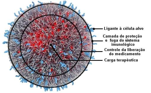 Primeiro medicamento com nanotecnologia começa a ser testado em humanos