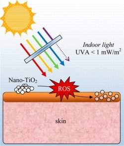 Nanopartculas em cosmticos e protetores solares podem fazer mal  pele