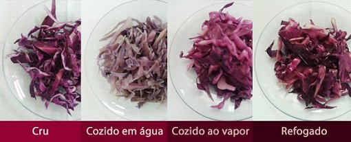 Vegetais: crus ou cozidos?