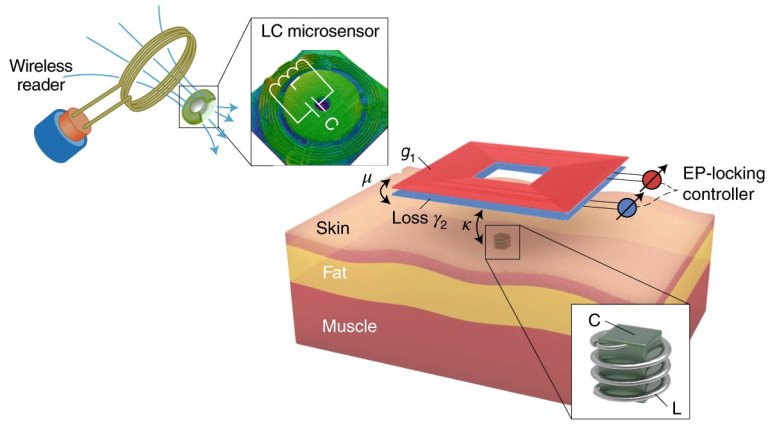 Microssensor sem bateria injetado com seringa monitora sua sade