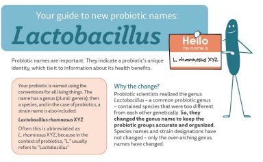 Probiticos ajudam a controlar obesidade juvenil