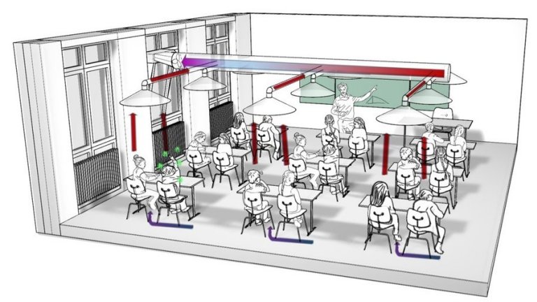 Sistema de ventilao de baixo custo permite retorno s aulas mais seguro