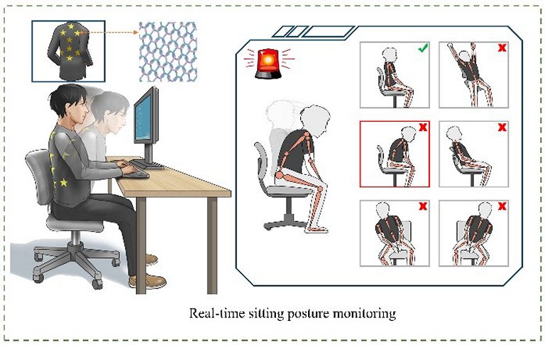 Auxílio postural ativo alerta se você está sentado incorretamente