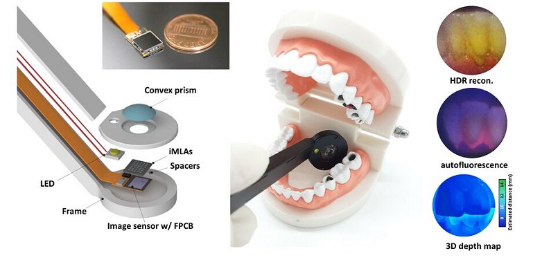 Cmera odontolgica ultrafina inspirada nos olhos dos insetos