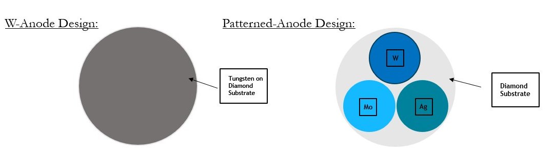 Raios X coloridos prometem revolucionar imagens m�dicas
