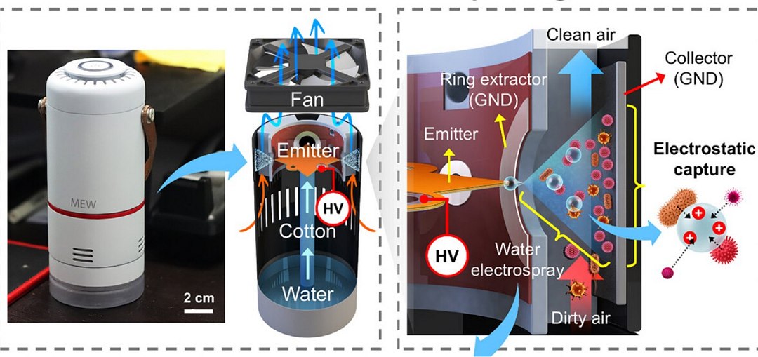 Purificador de ar sem filtro remove 99,9% da poeira ultrafina