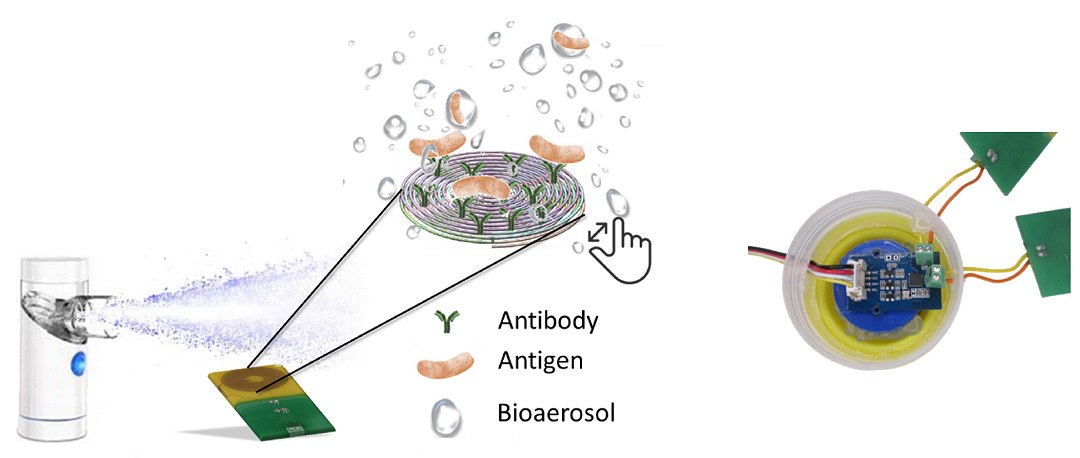 Biossensor in�dito detecta v�rus no ar em tempo real
