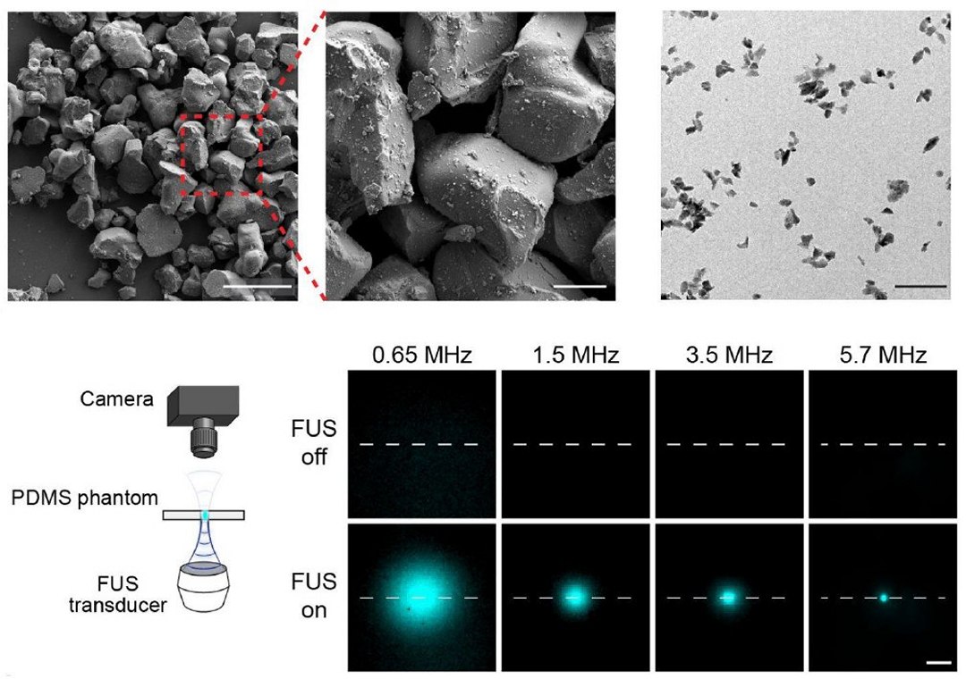 Ultrassom criar luz no interior do corpo para aplica��es m�dicas