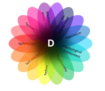 Psiclogos definem 