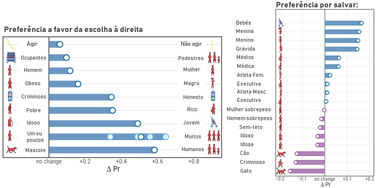 Como os carros sem motorista devem decidir no caso de acidentes?