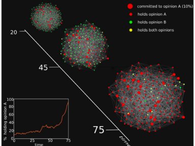 Deseja espalhar novas ideias? Esquea os influenciadores das redes sociais