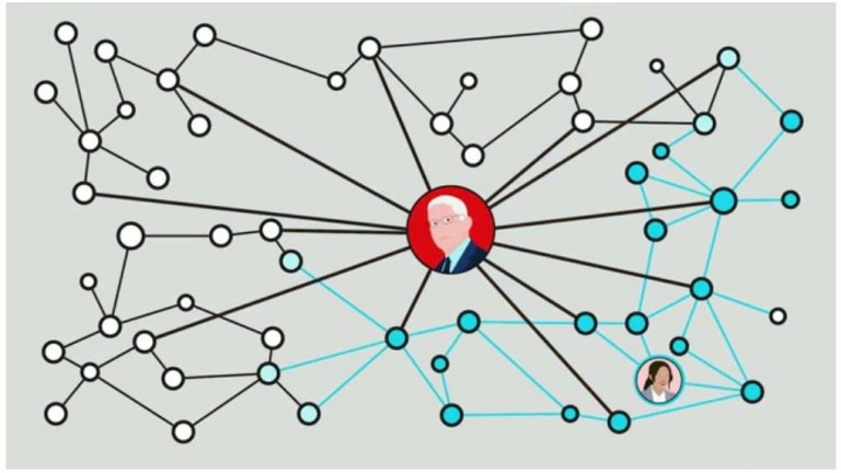 Deseja espalhar novas ideias? Esquea os influenciadores das redes sociais