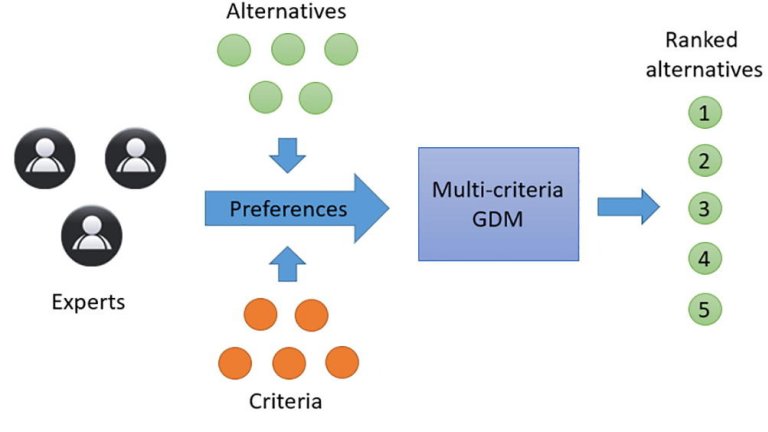 Matemticos criam modelo de tomada de deciso em equipe