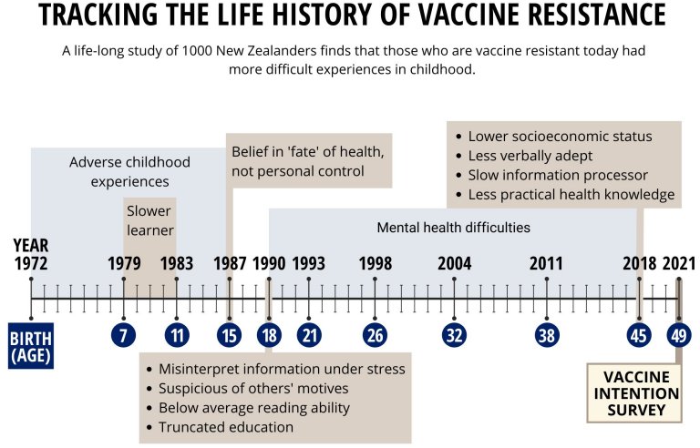 Resistência à vacina vem de problemas psicológicos na infância