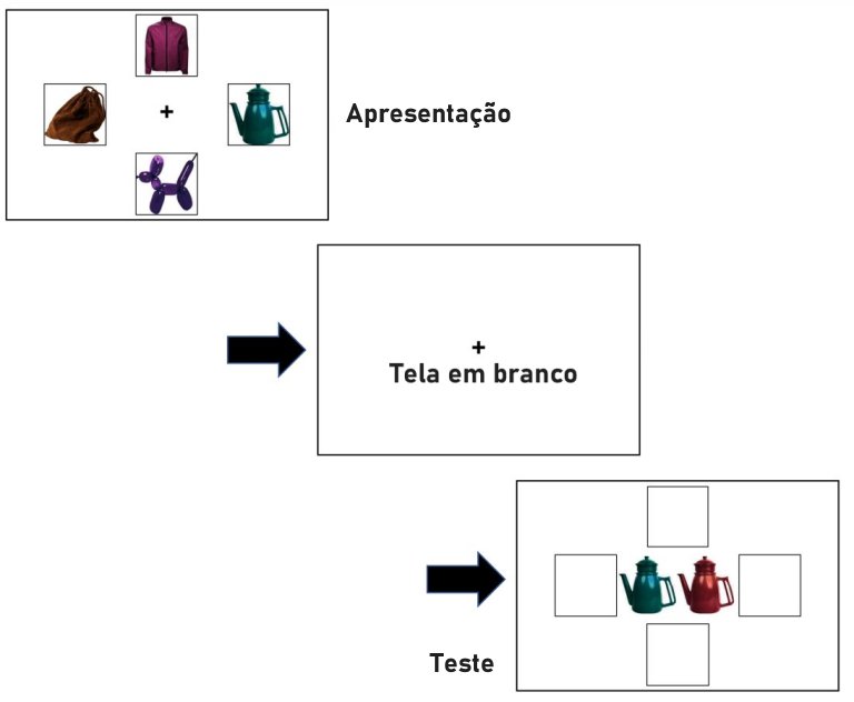 Nossa memria de trabalho visual no  fixa como neurocientistas pensavam