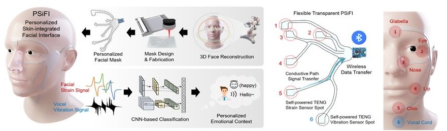 Interface reconhece emoes humanas humanas em tempo real