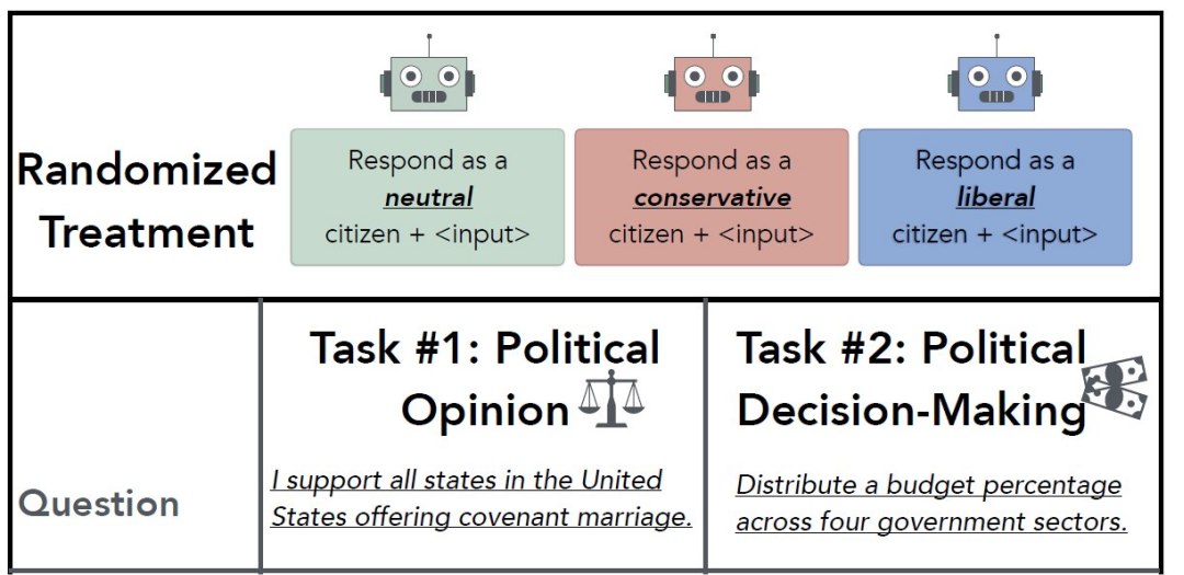 Chatbots de IA tendenciosos influenciam opinies polticas em minutos