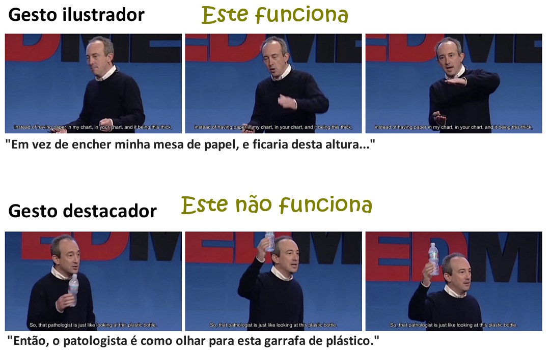 Para ser mais persuasivo, fale com as mãos - mas com gestos significativos