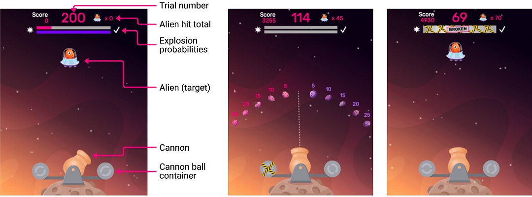 Incerteza sobre o futuro refor�a comportamentos compulsivos