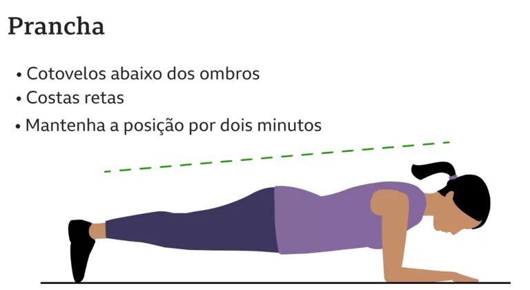 Veja os dois melhores exercícios físicos para controlar pressão alta