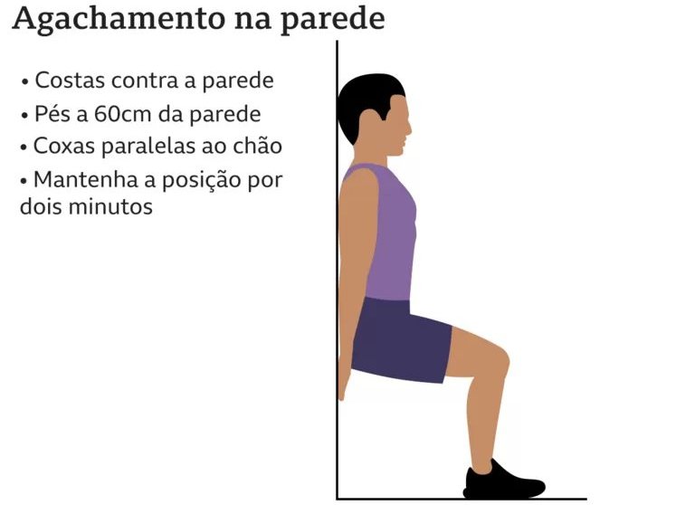 Veja os dois melhores exercícios físicos para controlar pressão alta