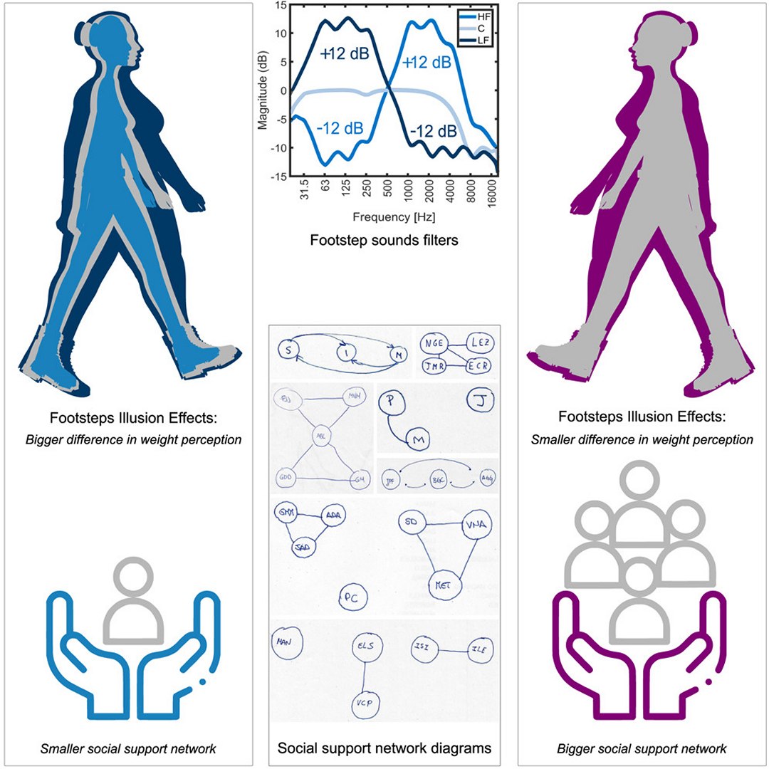 Círculo de amigos e familiares influencia como percebemos nosso próprio corpo