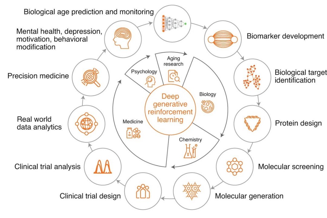 Brasileiros est�o vivendo mais de 110 anos e os cientistas querem saber o porqu�