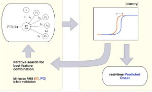 Mtodo informatizado antecipa previso da temporada de gripe