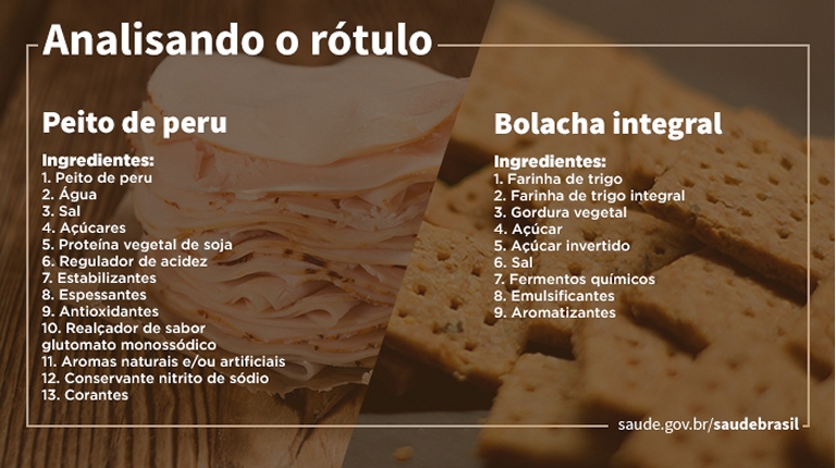 Ateno aos alimentos que parecem saudveis mas no so