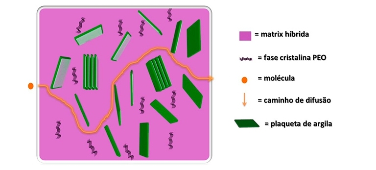 Argila com nanotecnologia libera remdios de forma controlada