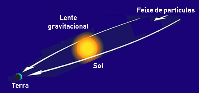 Cientistas acham conexo entre cncer de pele e posio do planeta Mercrio