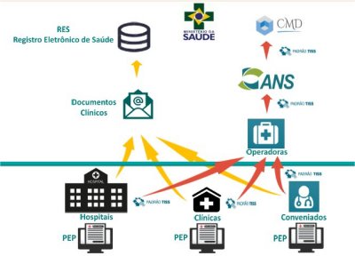 Prontuários eletrônicos estão deixando os médicos doentes