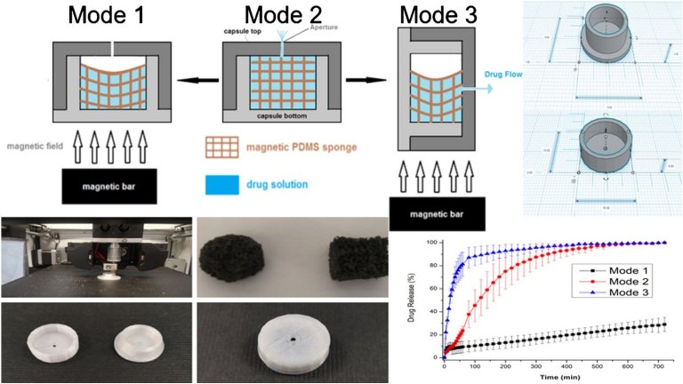 Comprimidos controlados magneticamente podem acabar com efeitos colaterais