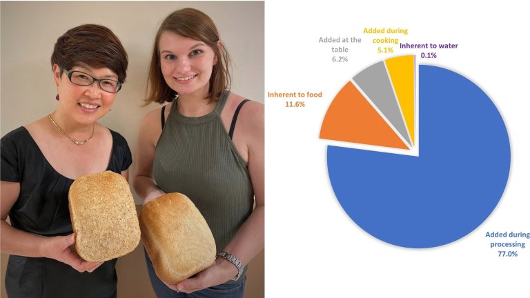 Como reduzir o sal nos pães sem perder o sabor?