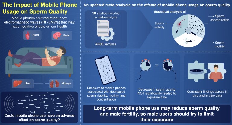 Novos estudos confirmam ligação entre fertilidade masculina e uso do telefone celular