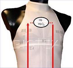 Roupas inteligentes utilizam biossensores para monitorar estado de sade