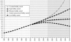 Populao mundial dever se estabilizar em 2050