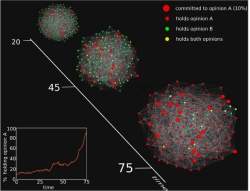 Poder da minoria: cientistas mostram ponto-chave na difuso de ideias