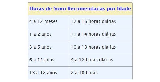 Quantas horas por dia crianas e adolescentes precisam dormir?