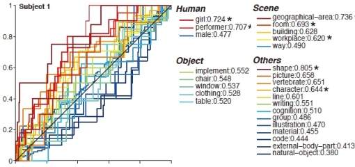 Cientistas japoneses gravam contedo de sonhos