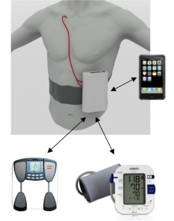 Nova tecnologia de hemodilise