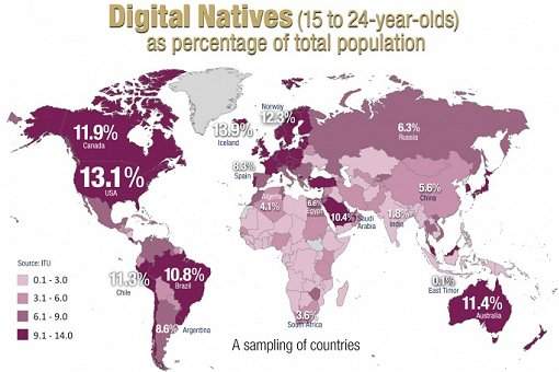 Nativos digitais: s 30% dos jovens usam internet