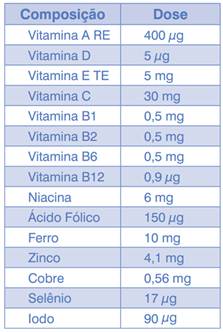 Suplementação nutricional contra anemia